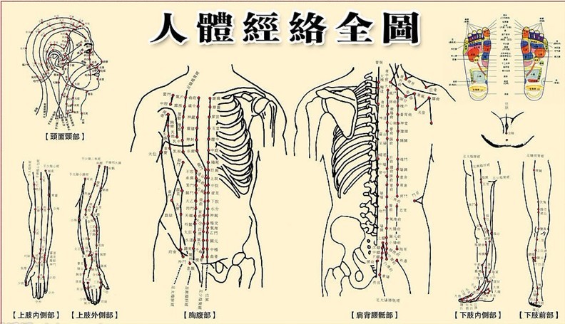平衡针灸的神奇之处